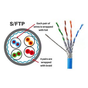 CAT6A-SFTP-Copper-LSZH-Blue-5